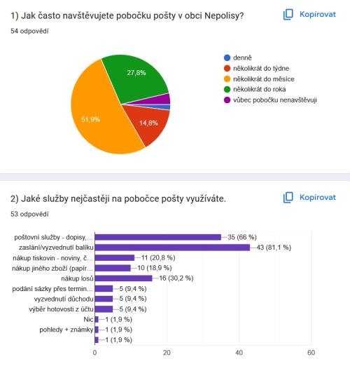 Dotazníkové šetření, Česká pošta