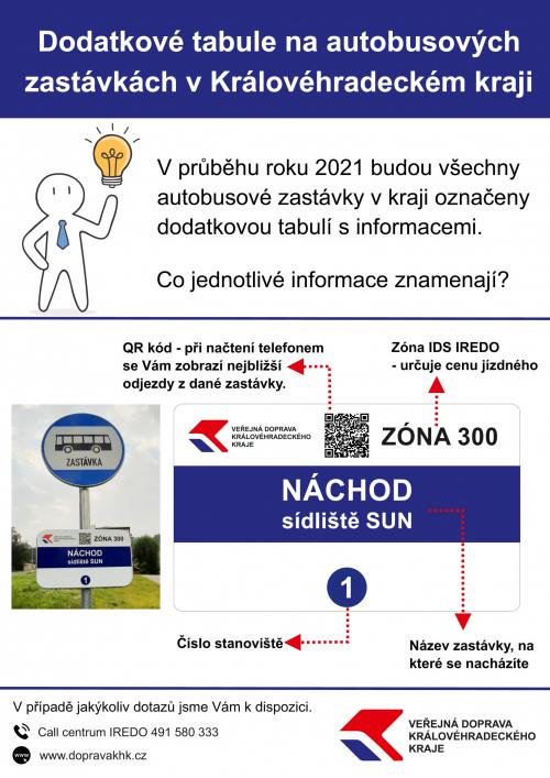 Vysvětlení obsahu dodatkových tabulí na autobusových zastávkách